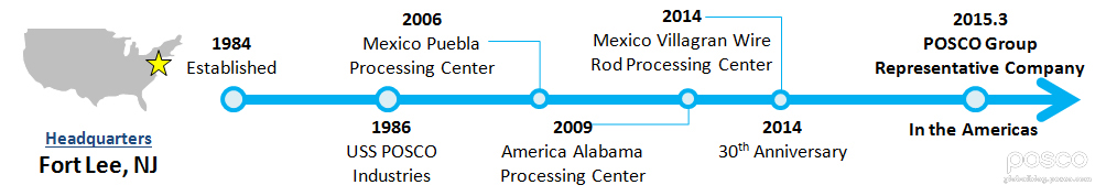 POSCO-America_History 