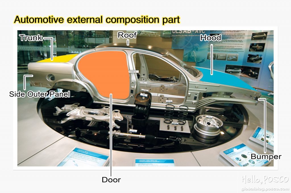 Materials In Car What are Automobiles Made of? – Official POSCO Group Newsroom