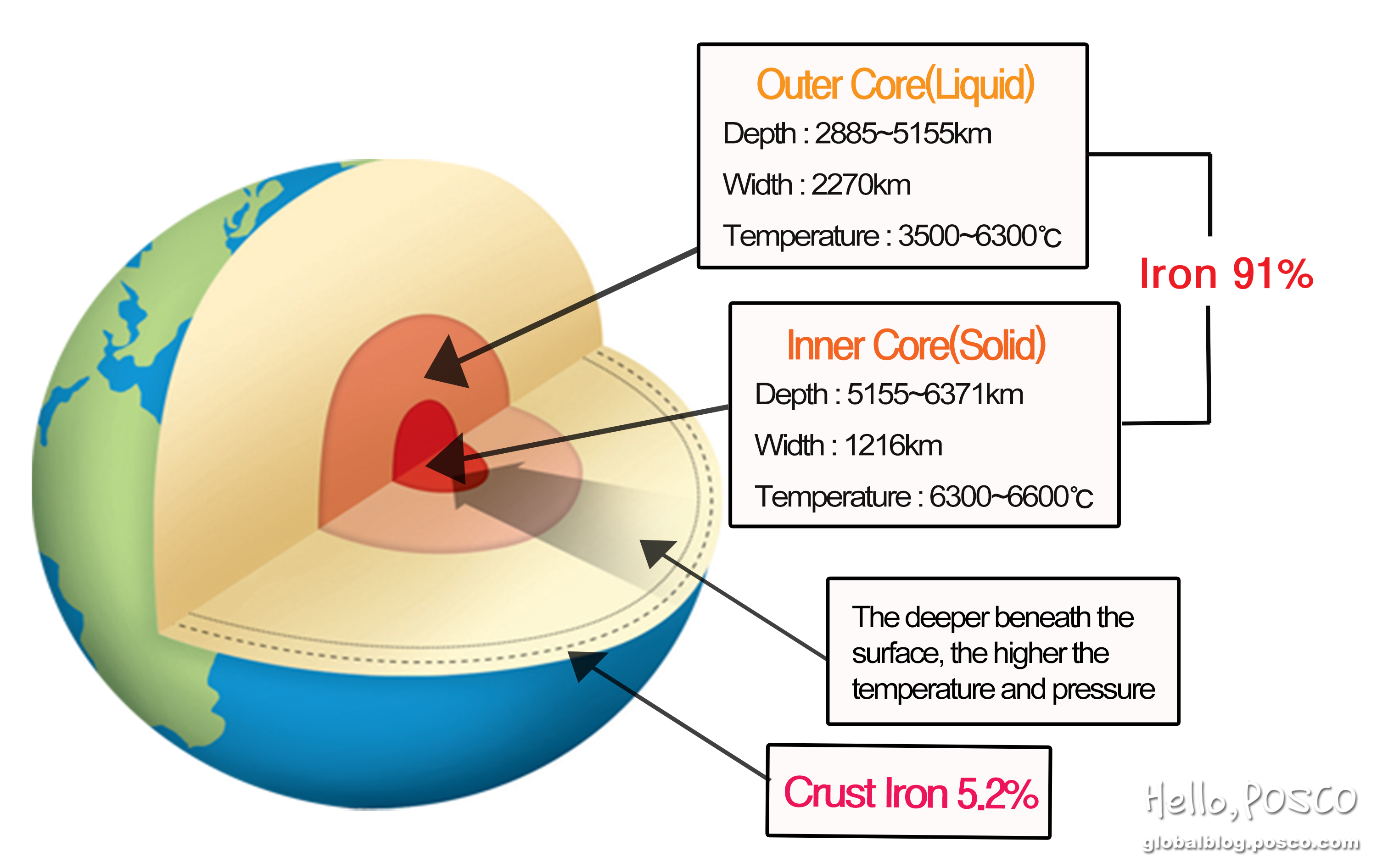 Core form. Iron core. earth core. земное ядро диск. золотое ядро земли.