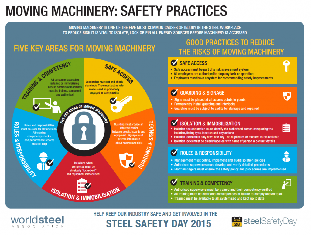 steel safety day