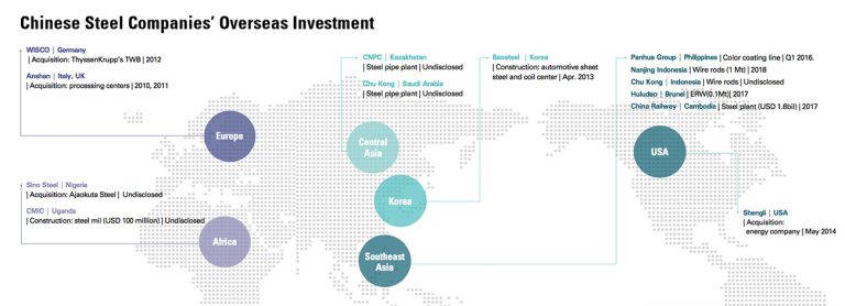 China’s Era of New Normal and its Implications on the Steel Industry ...