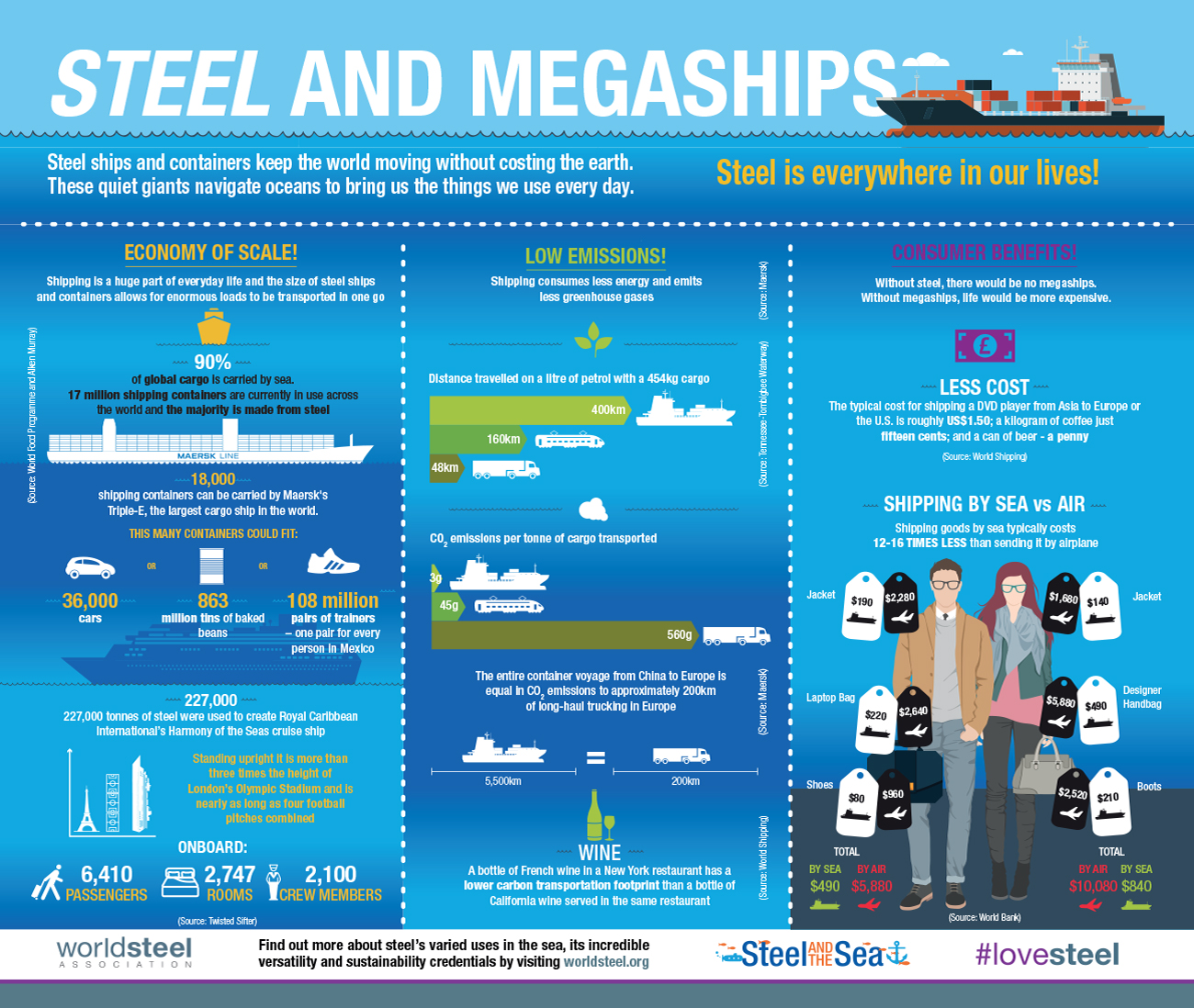 10 Ways Steel is Used at Sea