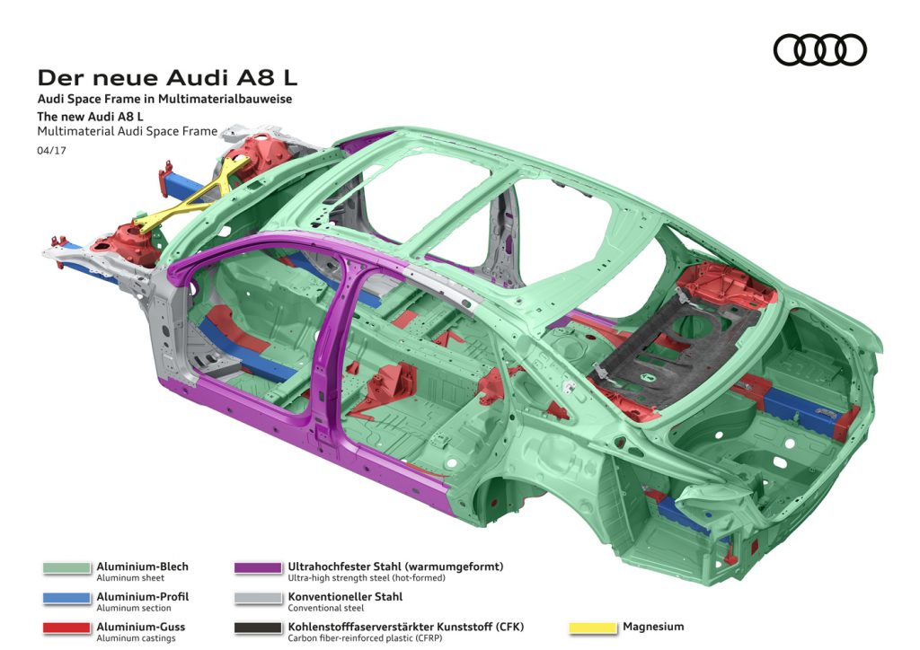 Audi has turned away from a fully aluminum car frame and has begun incorporating high-tensile steel plates, as indicated by the purple portions of the car frame.