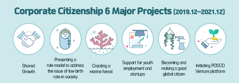 Corporate Citizenship 6 Major Projects 
