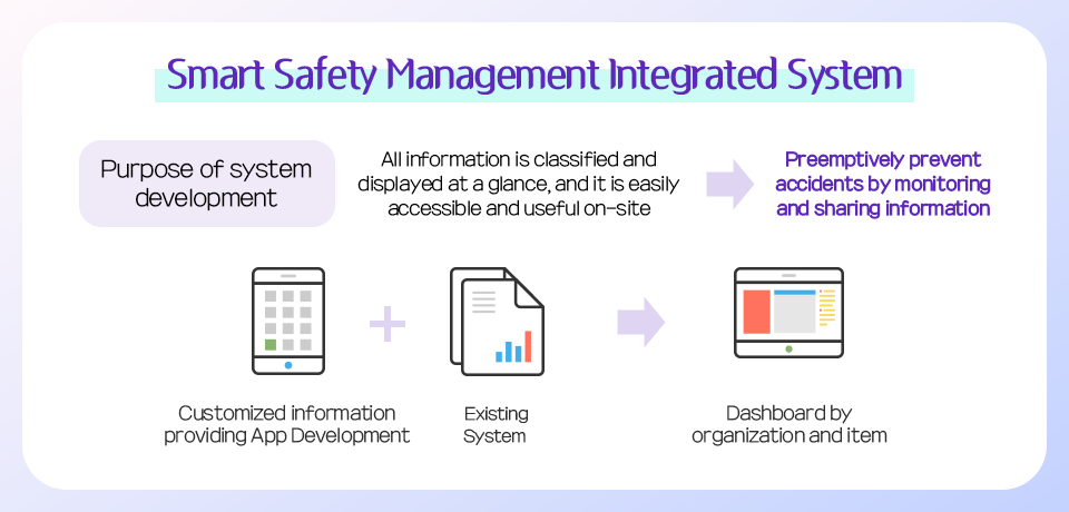 Smart Safety Management Integrated System Concept