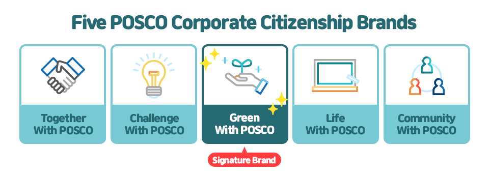 Five POSCO Corporate Citizenship Brands