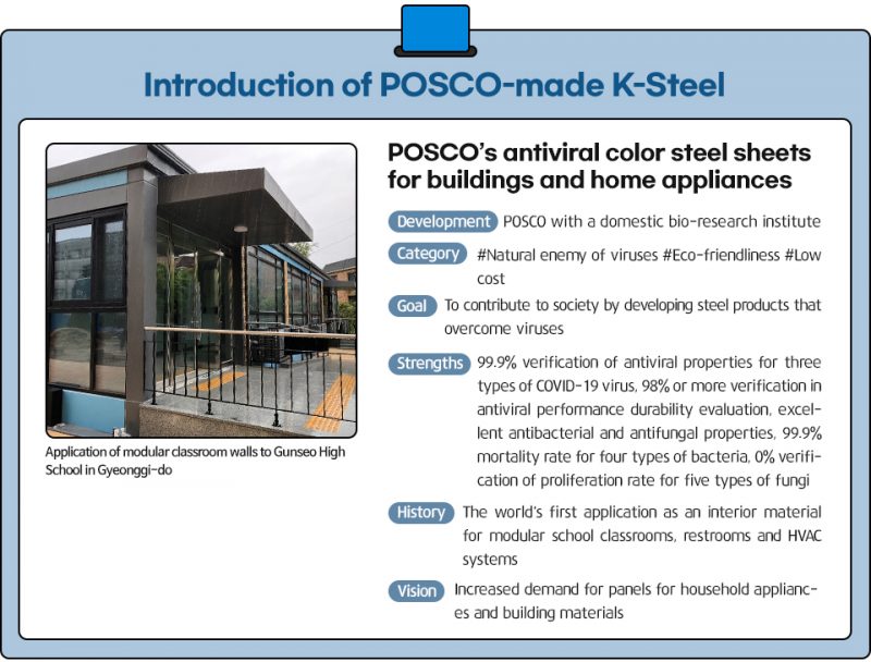KSTEEL Part 1, POSCO’s antiviral color steel sheets for