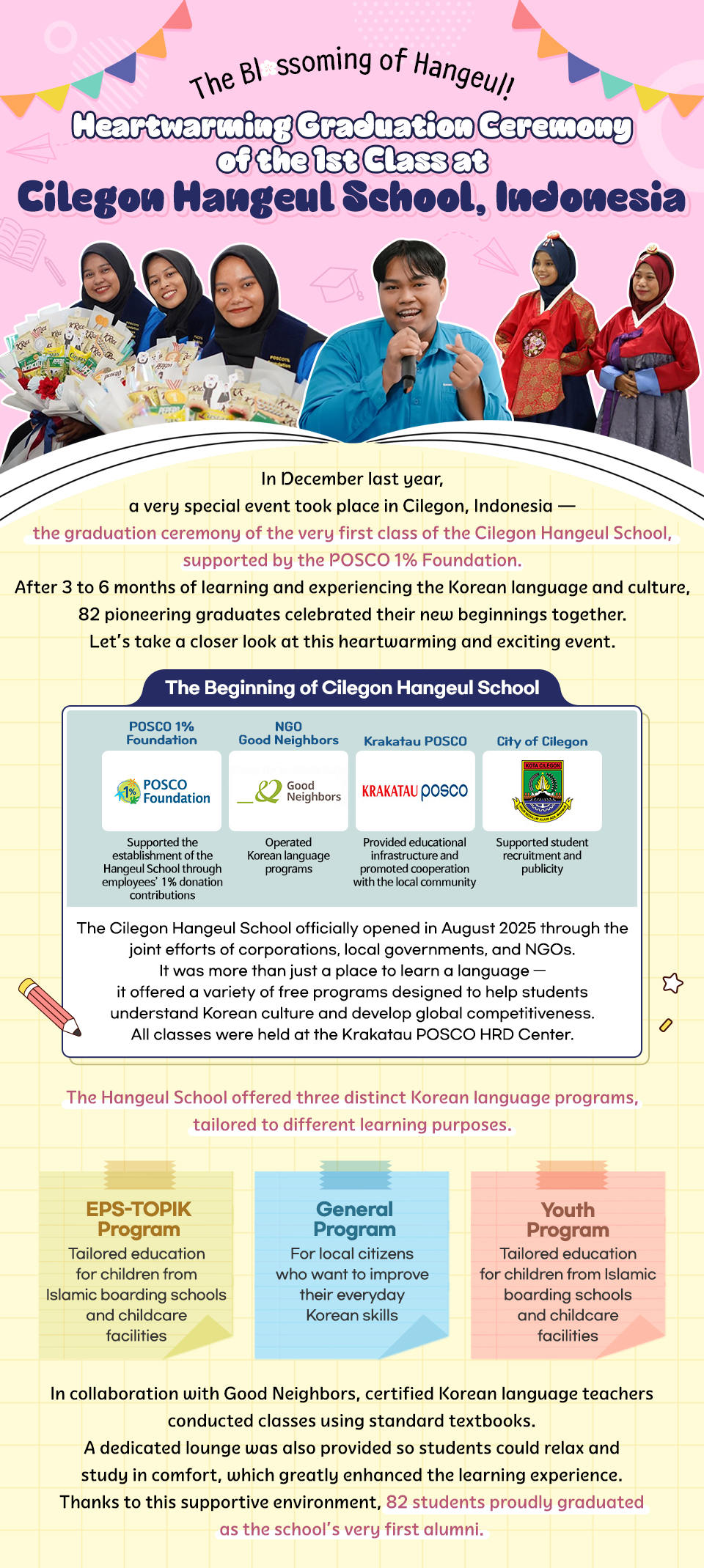 Promotional image for the first graduation ceremony of the Cilegon Hangeul School in Cilegon, Indonesia, supported by the POSCO 1% Foundation. Includes event overview, partner logos, and descriptions of key Korean language programs.