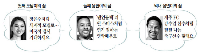 흑진주들의 꿈