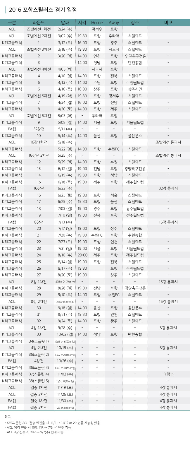 2016 포항스틸러스 경기일정