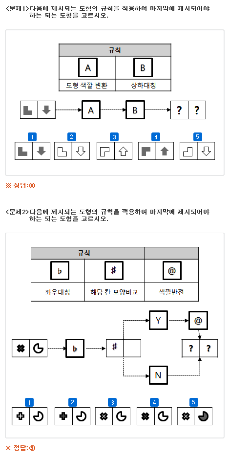 두가지 모양의 도형을 세가지 규칙을 적용시켰을때 마지막으로 나올 도형의 모양을 5가지 보기중 고르는 문제. <문제2> 두가지 모양의 도형을 두가지 규칙을 적용시켰을때 마지막으로 나올 도형의 모양을 5가지 보기중 고르는 문제. 