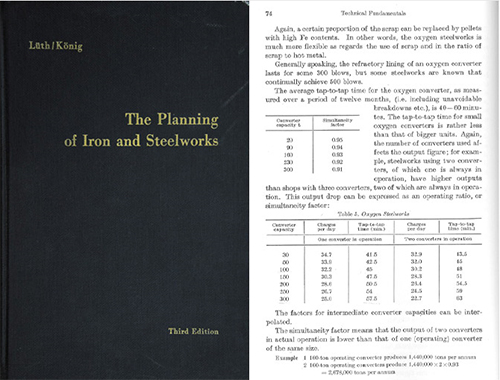 포항제철 설립 당시 KIST 신입 연구원이었던 신영길 전 포스코건설 전무는 독일 아헨공대의 뤼스(Lueth)와 데마그 사의 케니히(Koenig)가 공동 집필한 '제철소의 기획(Planning of Iron & Steel Works, 1967)(사진 왼쪽)'이라는 책자를 참고해 포항 1기 설비의 생산능력을 계산했다. 신 전 전무는 이 책자의 74페이지(사진 오른쪽)에 나온 출강과 다음 출강 사이의 시간(Tap to Tap Time) 개념을 응용하여 103만 2000톤이라는 구체화된 생산능력 수치를 계산했다고 밝혔다.