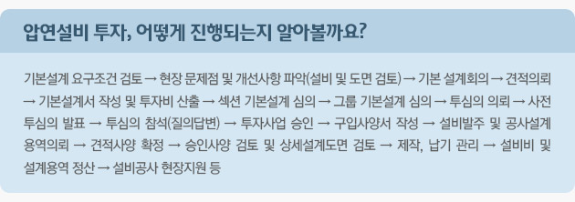 압연설비 투자, 어떻게 진행되는지 알아볼까요?  기본설계 요구조건 검토 → 현장 문제점 및 개선사항 파악(설비 및 도면 검토) →  기본 설계회의 → 견적의뢰 → 기본설계서 작성 및 투자비 산출 → 섹션 기본설계 심의 →  그룹 기본설계 심의 → 투심의 의뢰 → 사전 투심의 발표 → 투심의 참석(질의답변) →  투자사업 승인 → 구입사양서 작성 → 설비발주 및 공사설계 → 용역의뢰 → 견적사양 확정 →  승인사양 검토 및 상세설계도면 검토 → 제작, 납기 관리 → 설비비 및 설계용역 정산 →  설비공사 현장지원 등 