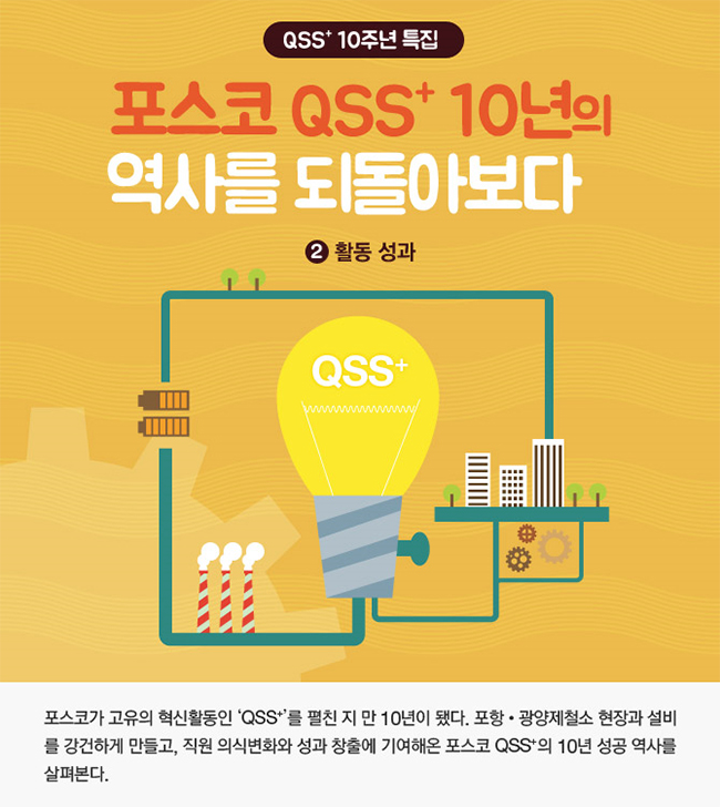 QSS+ 10주년 특집 포스코 QSS+ 10년의 역사를 되돌아보다 ② 활동 성과