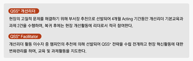 QSS+ 개선 리더