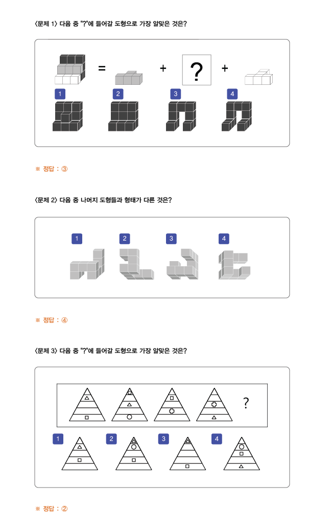 <문제1> 다음 중 "물음표"에 들어갈 도형으로 가장 알맞은 것은? 정육면체로 이루어진 특정 모형을 3가지 부분으로 나누었을때 물음표에 들어갈 알맞은 도형을 찾는 문제. <문제2> 다음 중 나머지 도형들과 형태가 다른 것은?  - 일정 정육면체의 모형을 다향한 각도로 바라보았을때 다른 하나의 모형을 찾는 문제. <문제3> 다음 중 "물음표"에 들어갈 도형으로 가장 알맞은 것은?  - 삼각형을 5등분 한 후 패턴의 변화를 예측하는 4지 선다 문제 