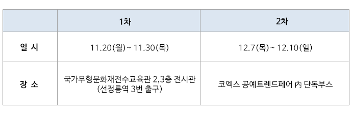 세대를 잇는 작업 이음展 1차 11.20(월)~11.30(목) 국가무형문화재전수교육관 2,3층 전시관 (선정릉역 3번출구) 2차 12.7(목)~12.10(일) 코엑스 공예트렌드페어 內단독부스