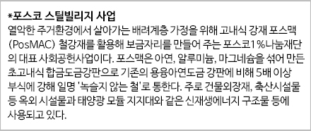 *포스코 스틸빌리지 사업 열악한 주거환경에서 살아가는 배려계층 가정을 위해 고내식 강재 포스맥(PosMAC)철강재를 활용해 보금자리를 만들어 주는 포스코 1%나눔재단의 대표 사회 공헌사업이다. 포스맥은 아연, 알루미늄, 마그네슘을 섞어 만든 초고내식 합금도금강판으로 기존의 융융아연도금 강판에 비해 5배 이상 부식에 강해 일명 '녹슬지 않는 철'로 통한다. 주로 건물외장재, 축산시설물 등 옥외시설물과 태양광 모듈지지대와 같은 신재생에너지 구조물 등에 사용되고 있다.