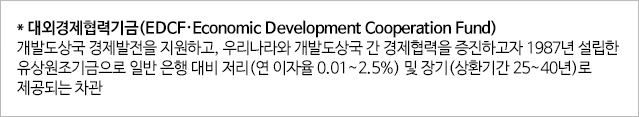 *대외경제협력기금(EDCF·Economic Development Cooperatioon Fund) 개발도상국 경제발전을 지원하고, 우리나라와 개발도상국간 경제협력을 증진하고자 1987년 설립한 유상원조기금으로 일반 은행 대비 저리(연 이자율0.01~2.5%) 및 장기(상환기간 25~40년)로 제공되는 차관