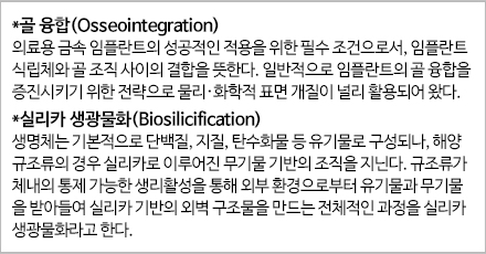 *골 융합(Osseointegration) 의료용 금속 임플란트의 성공적인 적용을 위한 필수 조건으로서, 임플란트 식립체와 골 조직 사이의 결합을 뜻한다. 일반적으로 임플란트의 골융합을 증진시키기 위한 전략으로 물리·화학전 표면 개질이 널리 활용되어 왔다. *실리카 생광물화<Biosilicification) 생명체는 기본적으로 단백질, 지질, 탄수화물 등 유기물로 구성되나, 해양 규조류의 경우 실리카로 이루어진 무기물 기반의 조직을 지닌다. 규조류가 체내의 통제가능한 생리활성을 통해 외부 환경으로부터 유기물과 무기물을 받아들여 실리카 기반의 외벽 구조물을 만드는 전체적인 과정을 실리카 생광물화라고 한다.