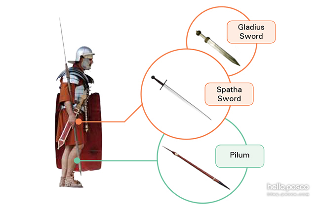 철의 역사, 기사가 서있다. Gladius Sword Spatha Sword Pilum. hello.posco blog.posco.com