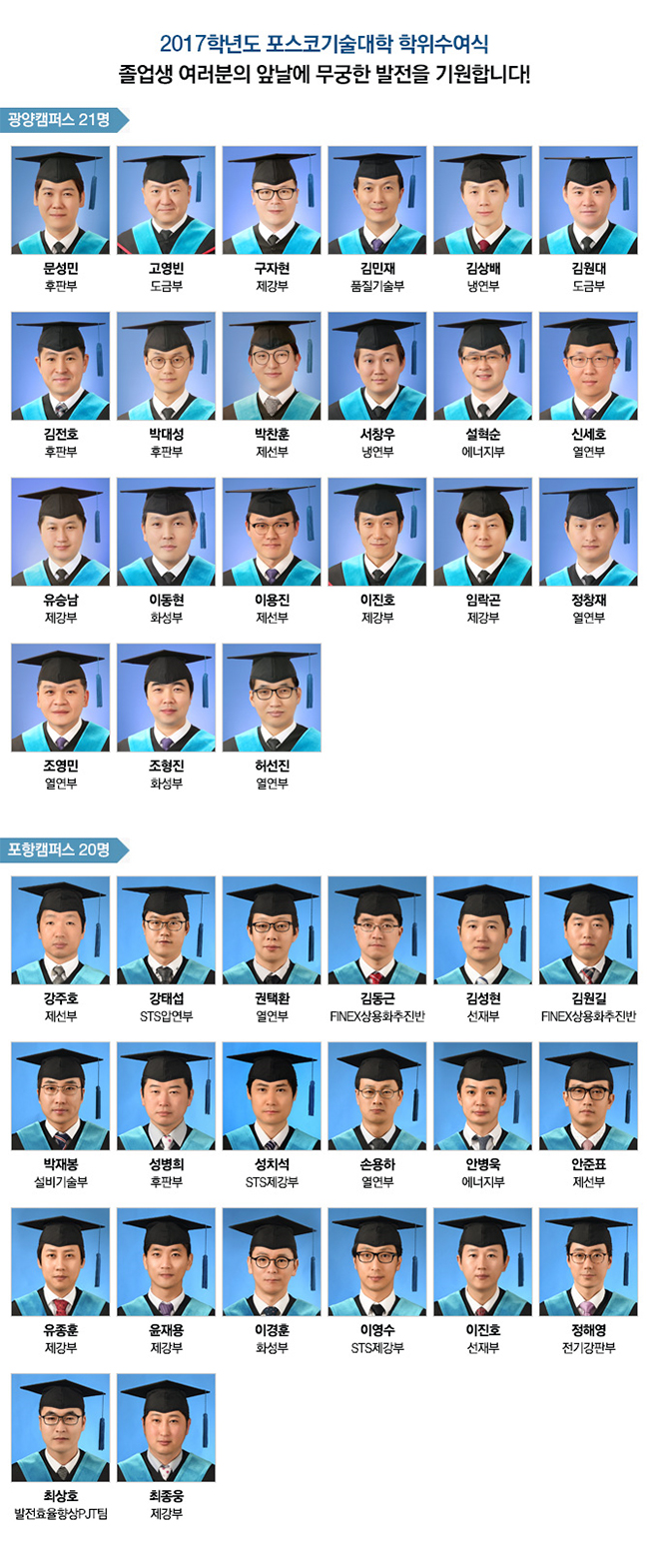 2017학년도 포스코기술대학 학위수여식 졸업생들 광양캠퍼스 21명 문성민 푸판부 고영빈 도금부 구자현 제강부 김민재 품질기술부 김상배 냉연부 김원대 도금부 김전호 후판부 박대성 후판부 박찬훈 제선부 서창우 냉연부 설혁순 에너지부 신세호 열연부 유승남 제강부 이동현 화성부 이용진 제선부 이진호 제강부 임락곤 제강부 정창재 열연부 조영민 열여부 조형진 화성부 허선진 열연부 포항캠퍼스 20명 강주호 제선부 강태섭 sts압연부 권택환 열연부 김동근 finex상용화 추진반 김성현 선재재부 김원길 finex상용화추진반 박재봉 설비기술부 성병희 후판부 성치성 sts제강부 손용하 열연부 안병욱 에너지부 안준표 제선부 유종훈 제강부 윤재용 제강부 이경훈 화성부 이영서 sts제강부 이진호 선재부 정해영 전기강판부 최상호 발전효율향상pjt팀 최종웅 제강부 