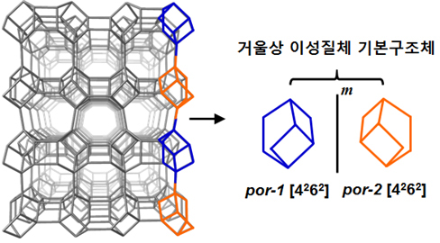 한 쌍의 거울상 이성질체 기본단위로 이루어진 PST-14의 구조.