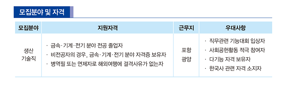 포스코 2018 상반기 생산기술직 모집분야 안내. 모집분야 생산기술직 지원자격 금속기계전기 분야 전공졸업자 비전공자의 경우, 금속 기계 전기 분야 자격증 보유자 병역필 또는 면제자로 해외여행에 결격 사유가 없는 자 근무지 포항 광양 우대사항 직무관련 기능대회 입상자, 사회 공헌활동 적극 참여자, 다기능 자격 보유자, 한국사 관련 자격 소지자