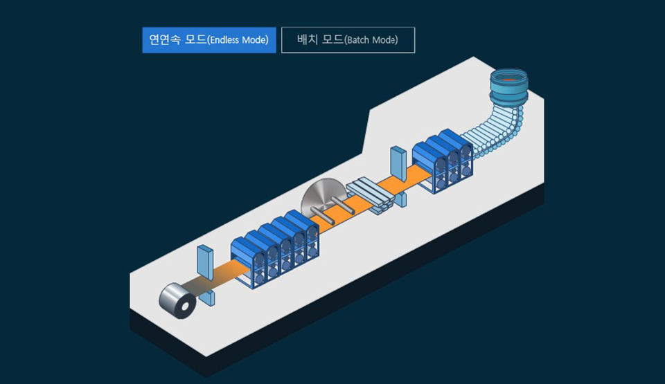 연연속모드(endless mode) 배치모드(batch mode)