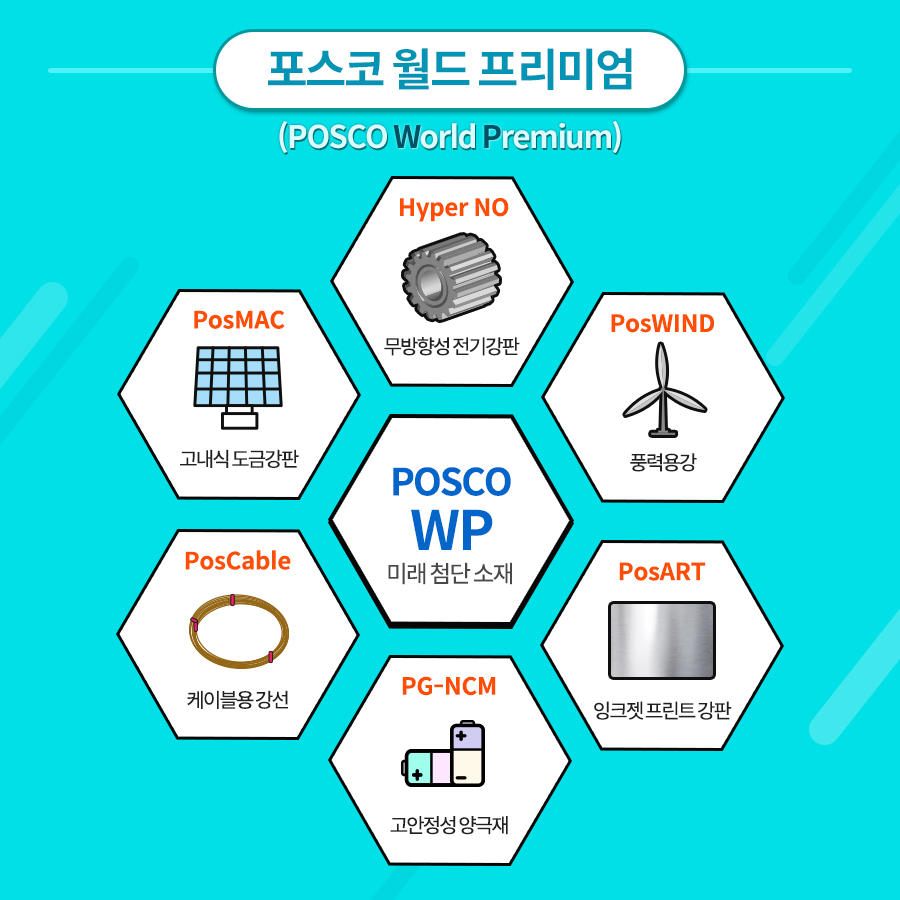 포스코 월드 프리미엄(posco world premium) hyper no 무방향성 전기장판 posmac 고내식 도금강판 poswind 풍력용강 poscowp 미래첨단소재 poscable 케이블용강선 posart 잉크젯프린트 강판 pg-ncm고안정성 양극재 