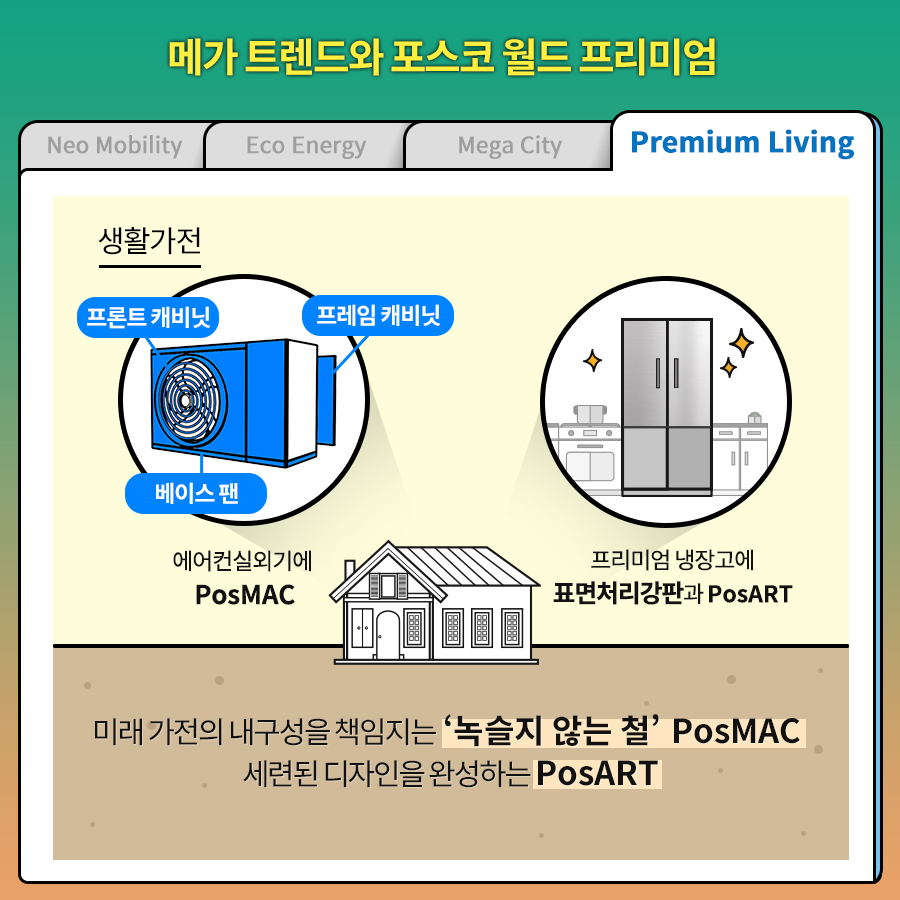 메가 트렌드와 포스코 월드 프리미엄. Premium Living/ Neo Mobility/ Eco Energy/ Mega City/ 생활가전 프론트 캐비닛 프레임 캐비닛 베이스 팬 에어컨 실외기에 PosMAC 프리리미엄 냉장고에 표면처리강판과 PosART 미래 가전의 내구성을 책임지는 '녹슬지 않는 철' PosMAC 세련된 디자인을 완성하는 PosART.