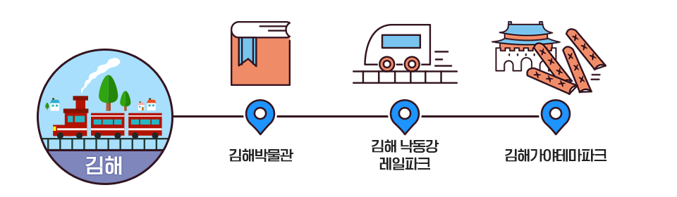 김해-김해박물관-김해낙동강레일파크-김해가야테마파크
