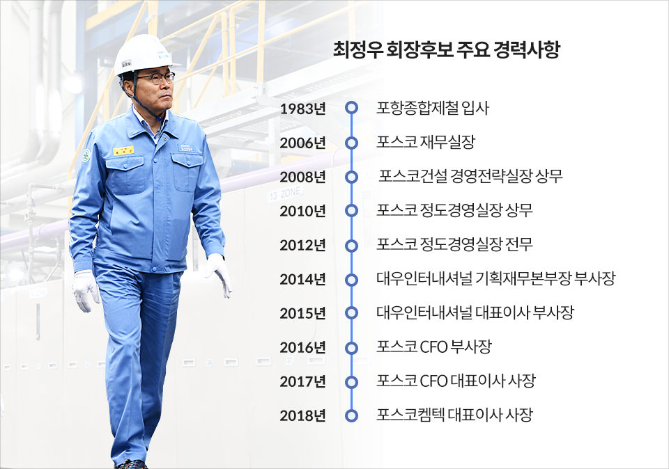 최정우 회장후보 주요 경력사항 1983년 포항종합제철입사 2006년 포스코 재무실장 2008년 포스코건설 경영전략실장 상무 2010년 포스코 정도경영실장 상무 2012년 포스코 정도경영실장 전무 2014년 대우인터내셔널 기획재무본부장 부사장 2015년 대우인터내셔널 대표이사 부사장 2016년 포스코 CFO 부사장 2017년 포스코 CFO 대표이사 사장 2018년 포스코켐텍 대표이사 사장 