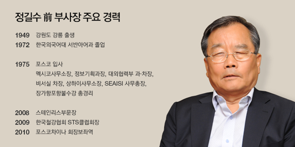 정길수 전 부사장 주요 경력 1949년 강원도 강릉 출생 1972년 한국외국어대 서반아어과 졸업 1975년 포스코 입사 멕시코사무소장, 정보기획과장, 대외협력부 과·차장, 비서실 차장, 상하이사무소장, SEAISI 사무총장, 장가항포항불수강 총경리 2008년 스테인리스부문장 2009년 한국철강협회 STS클럽회장 2010년 포스코차이나 회장보좌역 