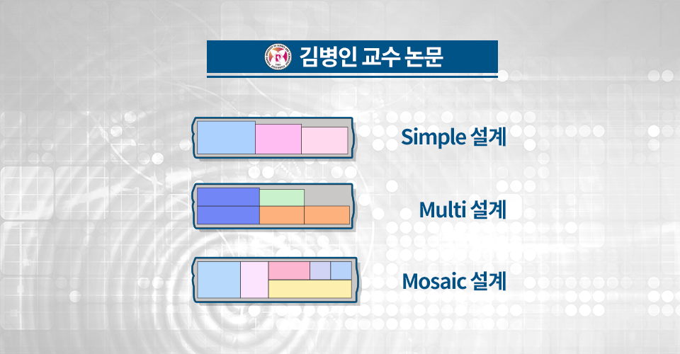 김병인 교수 논문: Simple 설계, Multi 설계, Mosaic 설계