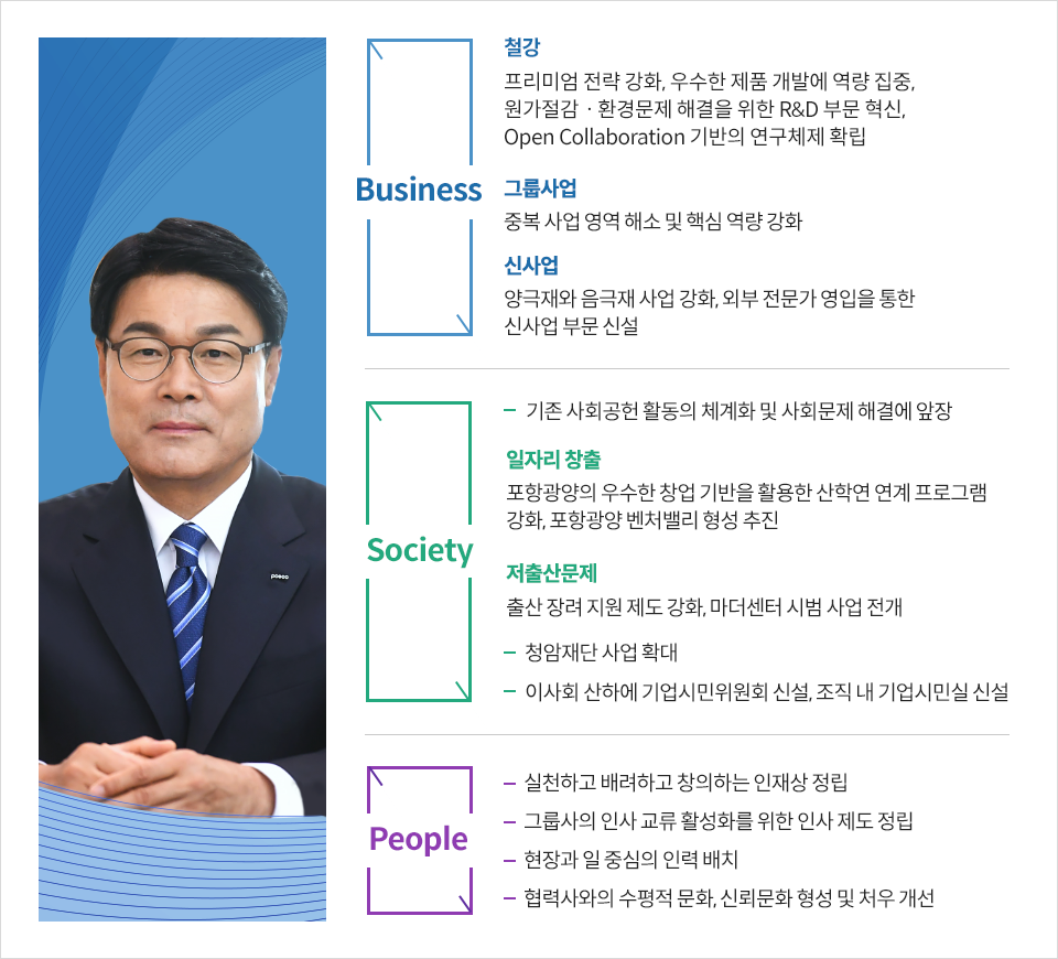 최 회장의 모습과 과제 Business 철강 프리미엄 전략 강화, 우수한 제품 개발에 역량 집중, 원가 절감 및 환경문제 해결을 위한 R&D 부문 혁신, Open collaboration 기반의 연구체제 확립. 그룹사업 중복 사업 영역 해소 및 핵심 역량 강화 신사업 양극재와 음극재 사업 강화, 외부 전문가 영입을 통한 신사업 부문 신설. Society 기존 사회공헌 활동의 체계화 및 사회문제 해결에 앞장, 일자리 창출 포항광영의 우수한 창업 기반을 활용한 산학연 연계 프로그램 강화, 포항광양 벤처밸리 형성 추진, 저출산 문제 출산 장려 지원 제도 강화, 마더센터 시범 사업 전개, 청암재단 사업 확대, 이사회 산하에 기업시민위원회 신설, 조직 내 기업시민실 신설. People 실천하고 배려하고 창의하는 인재상 정립, 그룹사의 인사 교류 활성화를 위한 인사 제도 정립, 현장과 일 중심의 인력 배치, 협력사와의 수평적 문화, 신뢰문화 형성 및 처우 개선