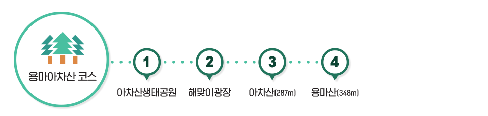 용마아차산 코스 - 아차산생태공원 - 해맞이광장 - 아차산(287m) - 용마산(348m)