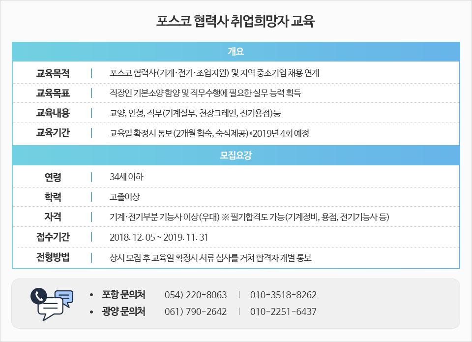 포스코 협력사 취업희망자 교육. 개요. 교육목적 : 포스코 협력사(기계,전기,조업지원)및 지역 중소기업 채용 연계. 교육목표 : 직장인 기본소양 함양 및 직무수행에 필요한 실무 능력 획득. 교육내용 : 교양, 인성, 직무(기계실무, 천장크레인, 전기용접)등. 교육기간 : 교육일 확정시 통보(2개월 합숙, 숙식제공)*2019년 4회 예정. 모집요강 연령은 34세 이하.  학력은 고졸이상. 자격은 기계, 전기부분 기능사 이상(우대) ※필기합격도 가능(기계정비, 용접, 전기기능사 등). 접수기간 : 2018. 12. 05 ~ 2019. 11. 31 전형방법 : 상시 모집 후 교육일 확정시 서류 심사를 거쳐 합격자 개별 통보. 포항 문의처 054)220-8063, 010-3518-8262 광양 문의처 061)790-2642, 010-2251-6437