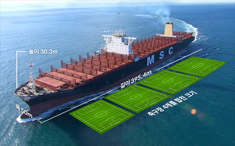 MSC사의 컨테이너선 사진(높이 30.3미터, 폭 50미터, 길이 395.4미터, 축구장 4개를 합친 크기) 