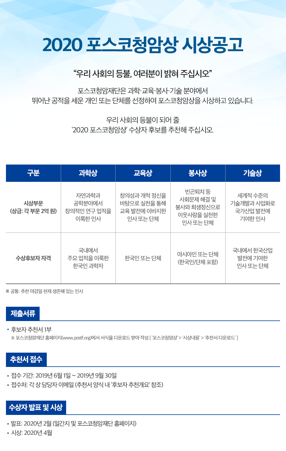 2020 포스코청암상 시상 공고 “우리 사회의 등불, 여러분이 밝혀 주십시오“ 포스코청암재단은 과학·교육·봉사·기술 분야에서 뛰어난 공적을 세운 개인 또는 단체를 선정하여 포스코청암상을 시상하고 있습니다. 우리 사회의 등불이 되어 줄 ‘2020 포스코청암상‘ 수상자 후보를 추천해 주십시오.  구분, 시상부문 (상금: 각 부문 2억 원) 수상후보자 자격  과학상 자연과학과 공학분야에서 창의적인 연구 업적을 이룩한 인사 국내에서 주요 업적을 이룩한 한국인 과학자  교육상 창의성과 개척 정신을 바탕으로 실천을 통해 교육 발전에 이바지한 인사 또는 단체 한국인 또는 단체  봉사상 빈곤퇴치 등 사회문제 해결 및 봉사와 희생정신으로 이웃사랑을 실천한 인사 또는 단체 아시아인 또는 단체 (한국인/단체 포함)  기술상 세계적 수준의 기술개발과 사업화로 국가산업 발전에 기여한 인사 국내에서 한국산업 발전에 기여한 인사 또는 단체  * 공통: 추천 마감일 현재 생존해 있는 인사  ▶ 제출 서류 후보자 추천서 1부 ※ 포스코청암재단 홈페이지(www.postf.org)에서 서식을 다운로드 받아 작성     [‘포스코청암상’ > ‘시상내용’ > ‘추천서 다운로드‘]  ▶ 추천서 접수 접수 기간: 2019년 6월 1일 ~ 2019년 9월 30일 접수처: 각 상 담당자 이메일 (추천서 양식 내 ‘후보자 추천개요’ 참조)  ▶수상자 발표 및 시상 발표: 2020년 2월 (일간지 및 포스코청암재단 홈페이지) 시상: 2020년 4월