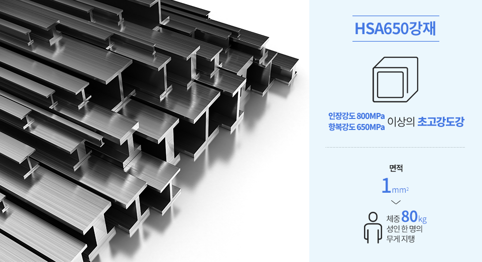 HSA650강재를 설명하는 표. HSA650강재는 인장강도 800MPa, 항복강도 650MPa 이상의 초고강도강. 이 강도는 면적 1㎟에 체중 80kg 성인 한 명의 무게를 지탱할 수 있는 강도