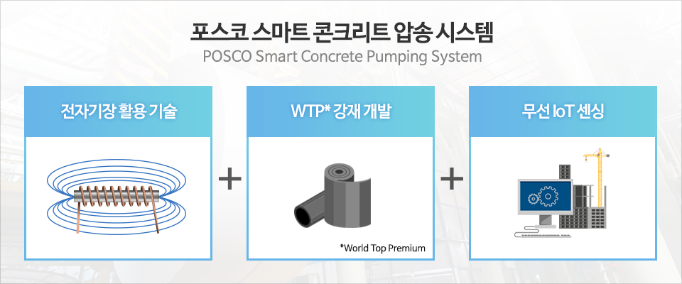 포스코 스마트 콘크리트 압송 시스템. POSCO Smart Concrete Pumping System. 전자기장 활용 기술과 WTP(World Top Premium)강재 개발, 무선 IoT 센싱이 더해진 기술