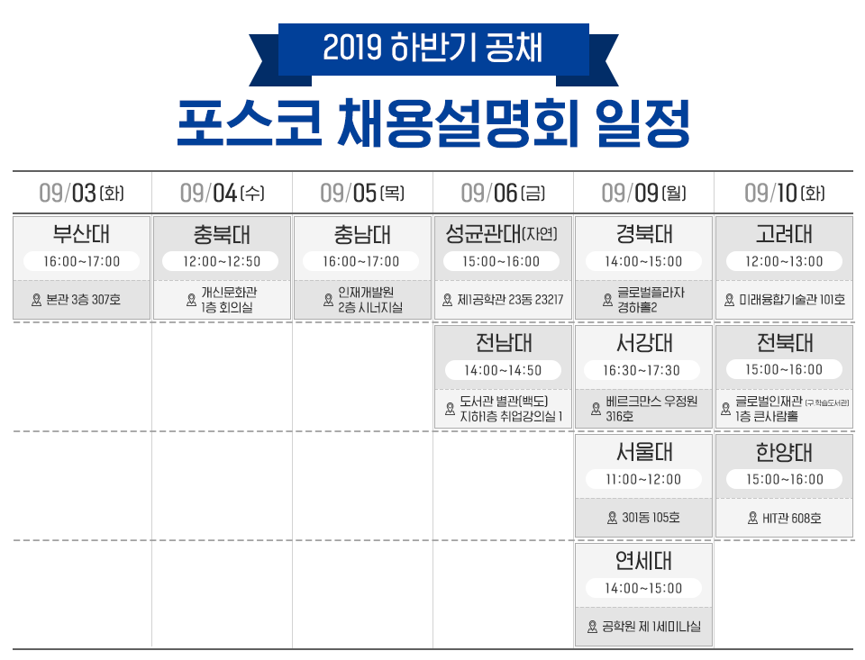 2019 하반기 공채 포스코 채용설명회 일정. 9월 3일 화요일, 부산대 본관 3층 307호에서 16시부터 17시까지. 9월 4일 수요일, 충북대 개신문화관 1층 회의실에서 12시부터 12시 50분까지. 9월 5일 목요일, 충남대 인재개발원 2층 시너지실에서 16시부터 17시까지. 9월 6일 금요일, 성균관대 자연캠퍼스 제1공학관 23동 23217에서 15시부터 16시까지. 전남대 도서관 별관(백도) 지하1층 취업강의실1에서 14시부터 14시 50분까지. 9월 9일 월요일, 경북대 글로벌플라자 경하홀2에서 14시부터 15시까지. 서강대 베르크만스 우정원 316호에서 16시30분부터 17시30분까지. 서울대 301동 105호에서 11시부터 12시까지. 연세대 공학원 제1세미나실에서 14시부터 15시까지. 9월 10일 화요일, 고려대 미래융합기술관 101호에서 12시부터 13시까지. 전북대 글로벌인재관(구 학습도서관)1층 큰사람홀에서 15시부터 16시까지. 한양대 HIT관 608호에서 15시부터 16시까지. 