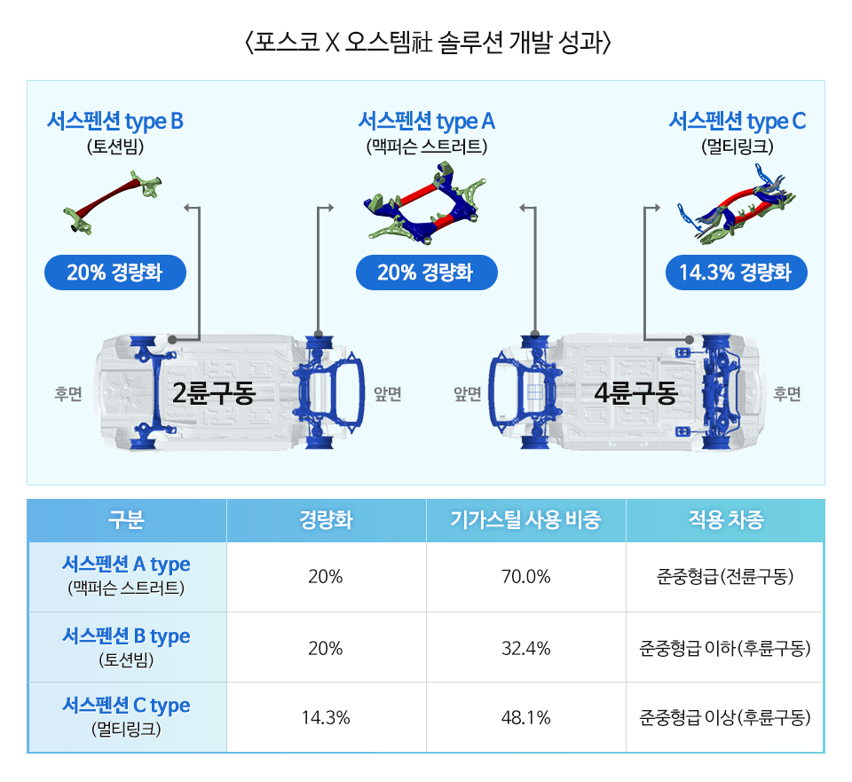 < X  ַ  >  type B(Ǻ) 20% 淮ȭ - 2  ĸ ,  type A(۽ ƮƮ) 20%淮ȭ - 2  ո, 4  ո,  type C(Ƽũ) 14.3%淮ȭ - 4  ĸ  [ǥ]  淮ȭ Ⱑƿ    A type(۽ ƮƮ) 20% 70.0% () ,  B type(Ǻ) 20% 32.4%  (ķ),  C type(Ƽũ) 14.3% 48.1%  ̻(ķ)