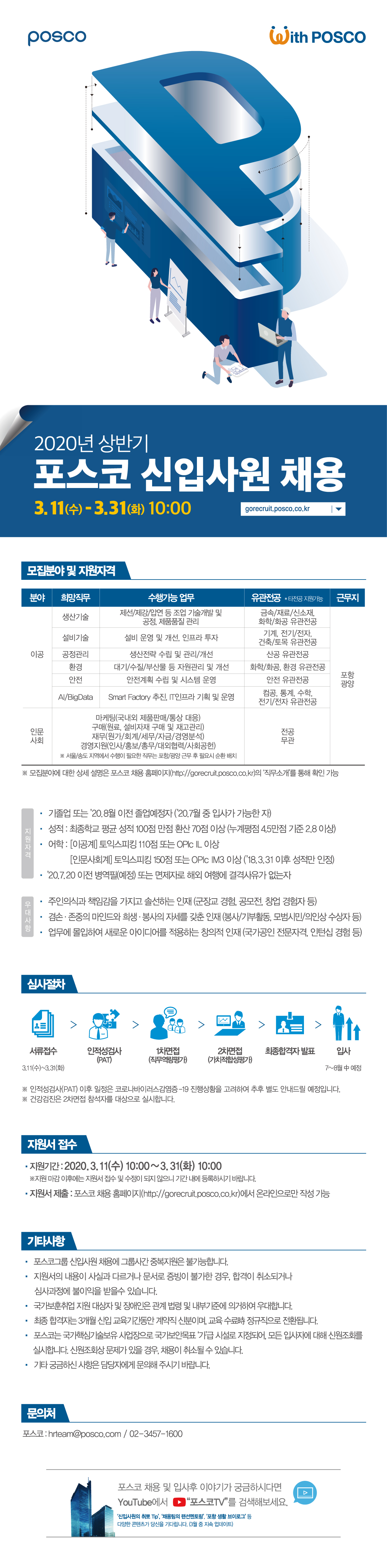 2020년 상반기 포스코그룹 신입사원 채용 포스터. POSCO With POSCO 2020년 상반기 포스코 신입사원 채용 3.11(수)-3.31(화)10:00. 포스코 신입사원 채용 모집분야 및 지원자격에 대한 안내표이다. 모집분야 및 지원자격 왼쪽부터 분야 희망직무 수행가능업무 유관전공*타전공지원가능 근무지로 되어있다. 분야는 크게 이공과 인문사회분야로 나눠진다. 이공의 희망직무에는 생산기술 설비기술 공정관리 환경 안전 AI/BigData이다. 생산기술의 수행가능업무는 제선/제강/압연 등 조업 기술개발 및 공정,제품품질 관리로 금속/재료/신소재,화학/화공 유관전공이며 근무지는 포항,광양이다. 설비기술의 수행가능업무는 설비운영 및 개선,인프라 투자로 기계,전기/전자.건축/토목 유관전공이며 근무지는 포항,광양이다. 공정관리의 수행가능업무는 생산전략 수집 및 관리/개선으로 산공유관전공이며 근무지는 포항,광양이다. 환경 수행가능업무는 대기/수질/부산물 등 자원관리 및 개선으로 화학/화공,환경 유관전공이며 근무지는 포항,광양이다. 안전 수행가능업무는 안전계획 수립 및 시스템 운영으로 안전유관전공이며 근무지는 포항,광양이다. AI/BigData 수행가능업무는 Smart Factory추진, IT인프라기획 및 운영으로 컴공,통계,수학,전기/전자 유관전공이며 근무지는 포항,광양이다. 인문사회분야의 희망직무와 수행가능업무는 마케팅(국내외 제품판매/통상대응), 구매(원료,설비자재 구매 및 재고관리), 재무(원가/회계/세무/자금/경영분석), 경영지원(인사/홍보/총무/대외협력/사회공헌)으로 전공무관이며 근무지는 포항,광양이나 서울/송도 지역에서 수행이 필요한 직무는 포항/광양 근무 후 필요시 순환 배치한다. ※모집분야에 대한 상세설명은 포스코채용홈페이지(http://gorecruit.posco.co.kr)의 ‘직무소개’를 통해 확인가능하다. 지원자격 ·기졸업 또는 20년8월 이전 졸업예정자(20년7월 중 입사가 가능한 자) ·성적:최종학교 평균 성적 100점 만점 환산 70점 이상(누계평점 4.5만점 기준 2.8이상) ·어학:[이공계]토익스피킹 110점 또는 OPlc IL이상 [인문사회계]토익스피킹150점 또는 OPlc IM3이상(18년3월31일 이후 성적만 인정) ·20년7월20일 이전 병역필(예정)또는 면제자로 해외 여행에 결격사유가 없는자. 우대사항 ·주인의식과 책임감을 가지고 솔선하는 인재(군장교 경험,공모전,창업경험자 등) ·겸손,존중의 마인드와 희생,봉사의 자세를 갖춘 인재(봉사/기부활동,모범시민/의인상 수상자 등) ·업무에 몰입하여 새로운 아이디어를 적용하는 창의적 인재(국가공인 전문자격,인턴십 경험 등) 심사절차 왼쪽부터 서류접수 3월11일수요일부터 3월31일 화요일까지, 인적성검사(PAT), 1차면접(직무역량평가), 2차면접(가치적합성평가), 최송합격자발표, 입사7~8월中예정 ※인적성검사(PAT)이후 일정은 코로나바이러스감염증-19 진행사황을 고려하여 추후 별도 안내드릴 예정입니다. ※건강검진은 2차면접 참석자를 대상으로 실시합니다. 지원점수 ·지원기간 : 2020.3.11.(수)10:00~3.31(화)10:00 ※지원마감이후에는 지원서 접수 및 수정이 되지 않으니 기간 내에 등록하시기 바랍니다. ·지원서제출 : 포스코채용홈페이지(http://gorecruit.posco.co.kr)에서 온라인으로만 작성가능. 기타사항 ·포스코그룹 신입사원 채용에 그룹사간 중복지원은 불가능합니다. ·지원서의 내용의 사실과 다르거나 문서로 증빙이 불가한 경우, 합격이 취소되거나 심사과정에 불이익을 받을 수 있습니다. ·국가보훈취업 지원 대상자 및 장애인은 관계 법령 및 내부기준에 의거하여 우대합니다. ·최종 합격자는 3개월 신입교육기간동안 계약직 신분이며, 교육수료정규직으로 전환됩니다. ·포스코는 국가핵심기술보유 사업장으로 국가보안목표 ‘가’급 시설로 지정되어, 모든 입사자에 대해 신원조회를 실시합니다. 신원조회상 문제가 있을 경우, 채용이 취소될 수 있습니다. ·기타 궁금하신 사항은 담당자에게 문의해 주시기 바랍니다. 문의처 포스코 : hrteam@posco.com/02-3457-1600 포스코 채용 및 입사 후 이야기가 궁금하시다면 Youube에서 유튜브아이콘 “포스코TV”를 검색해 보세요. ‘신입사원의 취뽀Tip’, ’채용팀의 랜선멘토링’, ‘포항 생활 브이로그’등 다양한 콘텐츠가 당신을 기다립니다.(3월중 지속 업데이트)