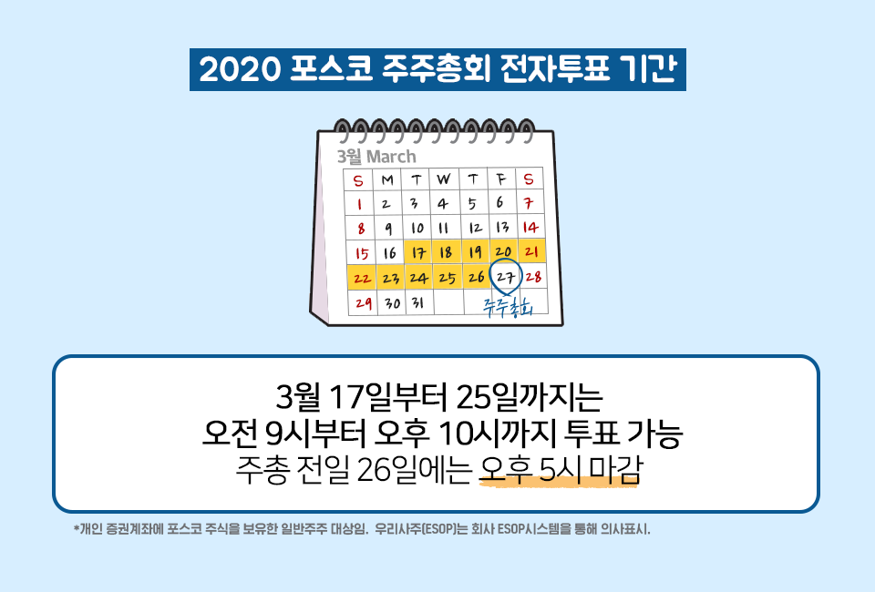 2020년 포스코 주주총회 전자투표 기간을 알려주고 있다. 2020 포스코 주주통회 전자투표 기간. 달력 아이콘과 함께 3월17일부터 25일까지는 오전9시부터 오후10시까지 투표가능 주총 전일 26일에는 오후5시 마감. *개인 증권계좌에 포스코 주식을 보유한 일반주주 대상임. 우리사주(ESOP)는 회사 ESOP시스템을 통해 의사표시.