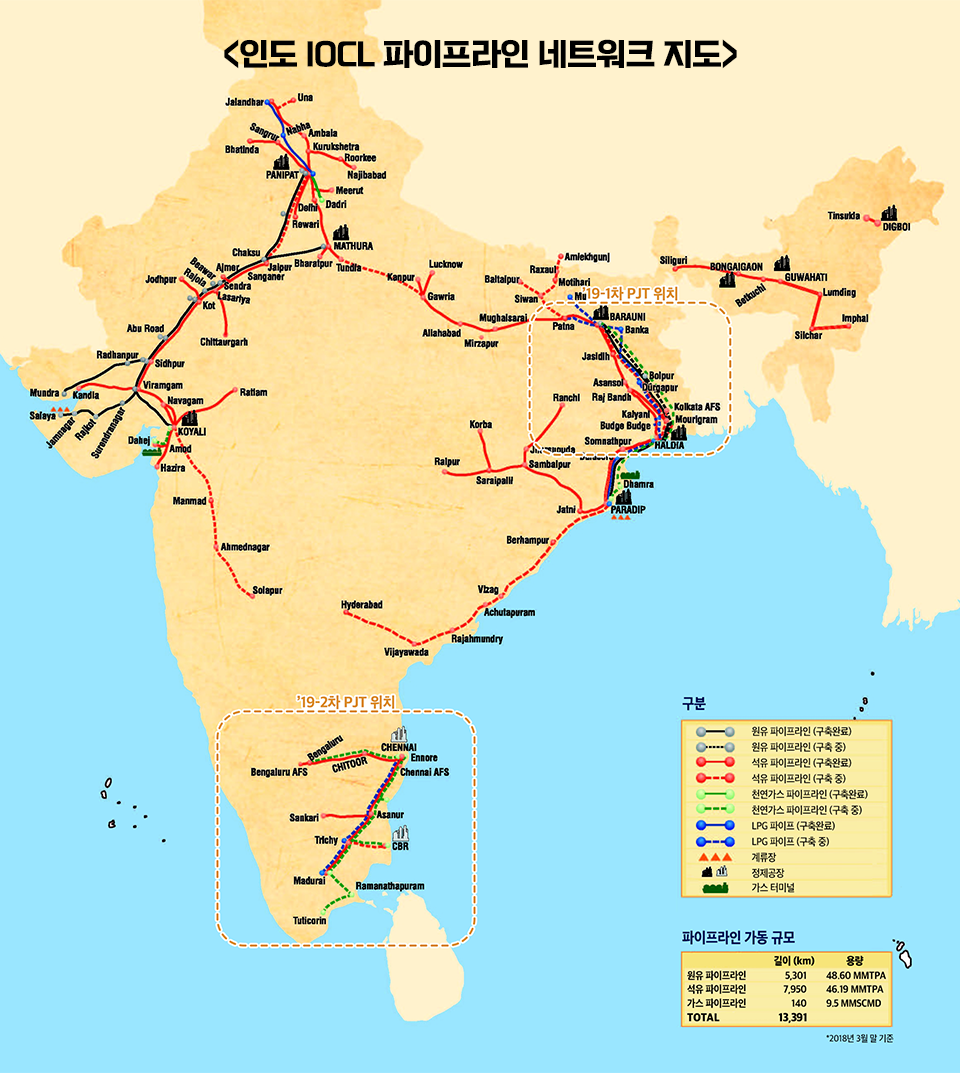 인도 IOCL이 운영하는 파이프라인 지도. 작년에 IOCL이 발주한 프로젝트는 총 2건으로, 1차는 동부 지역의 Barauni~Haldia를 잇는 원유 수송 파이프라인 구축이며 2차는 남부 지역의 Ennore~Tiruvallur~Bengaluru~Puducherry~Nagapattinam~Madurai~Tuticorin를 연결하는 1244km 길이의 가스 파이프라인 구축이다.