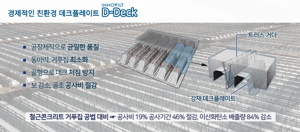 경제적인 친환경 데크플레이트 D-Deck을 설명하는 이미지. 공장제작으로 균일한 품질, 동바리, 거푸집 최소화, 골형으로 데크 처짐 방지, 보 감소, 골조 공사비 절감. 철근콘크리트 거푸집 공법 대비로 공사비 19% 공사기간 46% 절감, 이산화탄소 배출량 84% 감소. (우) 트러스 거더와 강재 데크플레이트를 보여주는 그림.