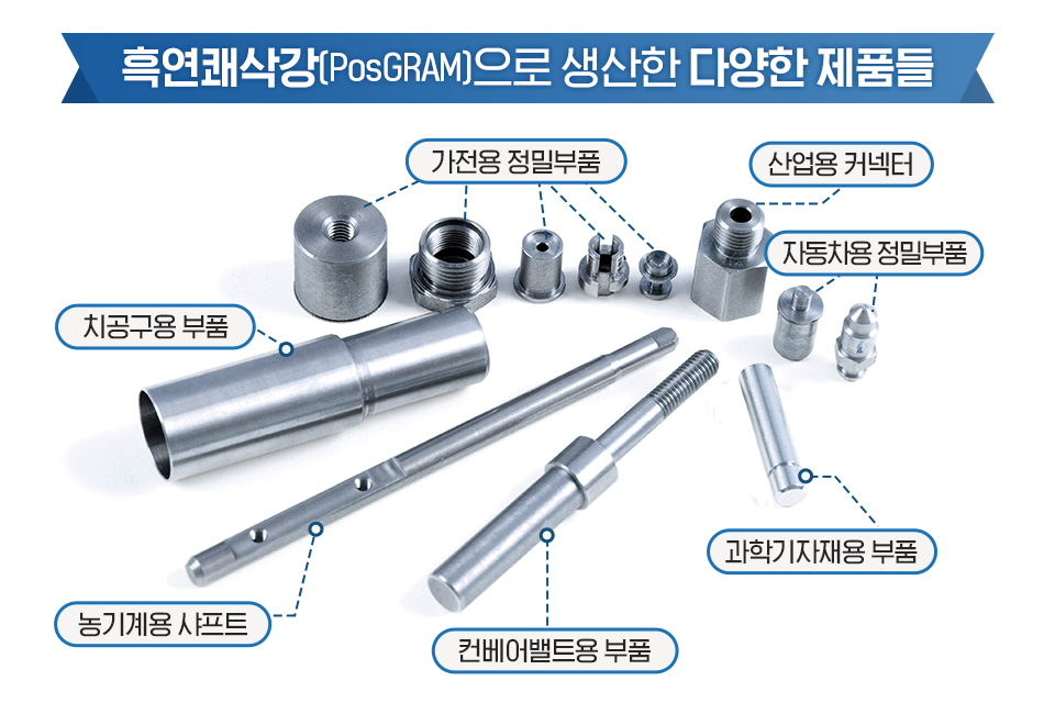 흑연쾌삭강으로 생산한 다양한 제품들: 가전용 정밀부품, 산업용 커넥터, 자동차용 정밀부품, 과학기자재용 부품, 컨베어밸트용 부품, 농기계용 샤프트, 치공구용 부품.