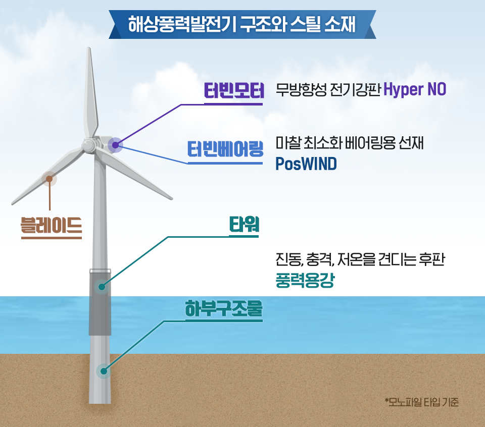 솔솔 불어오는 찬 바람, 왠지 싫지 않은 이유는? – 포스코그룹 뉴스룸